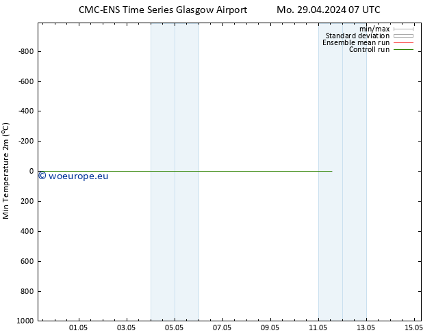 Temperature Low (2m) CMC TS Mo 29.04.2024 19 UTC