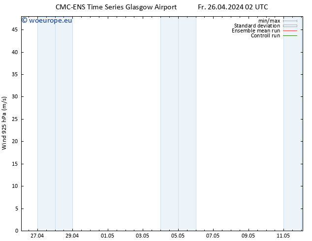 Wind 925 hPa CMC TS Mo 06.05.2024 02 UTC
