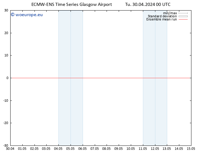 Temp. 850 hPa ECMWFTS We 01.05.2024 00 UTC