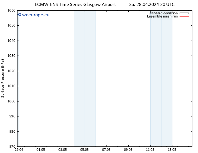 Surface pressure ECMWFTS Mo 29.04.2024 20 UTC