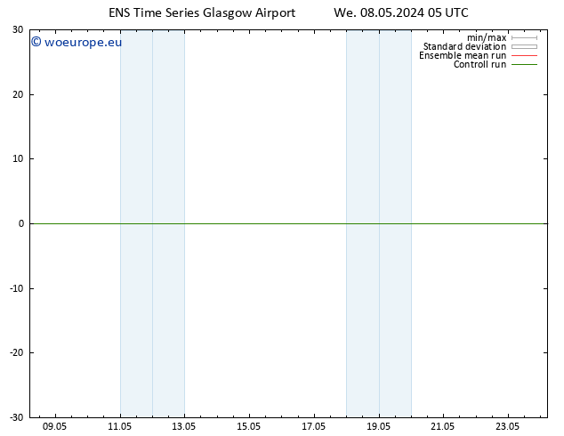 Temperature (2m) GEFS TS Fr 24.05.2024 05 UTC
