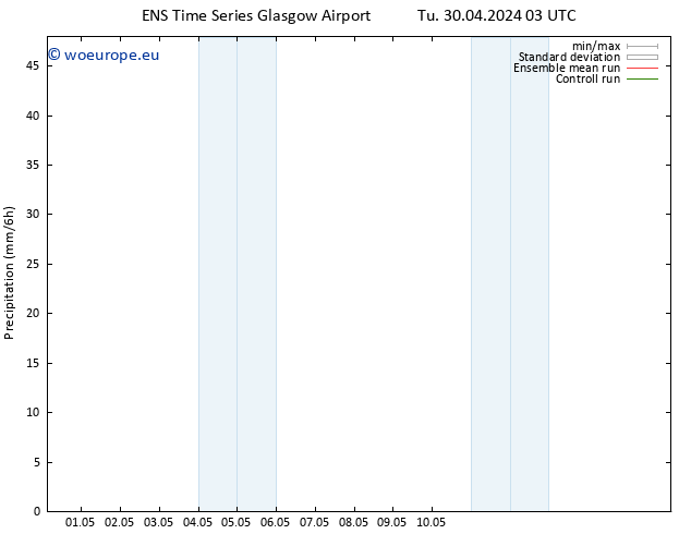 Precipitation GEFS TS Th 02.05.2024 03 UTC