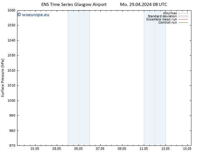 Surface pressure GEFS TS Tu 30.04.2024 08 UTC