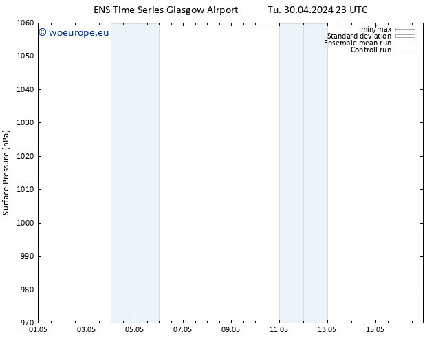 Surface pressure GEFS TS We 01.05.2024 11 UTC