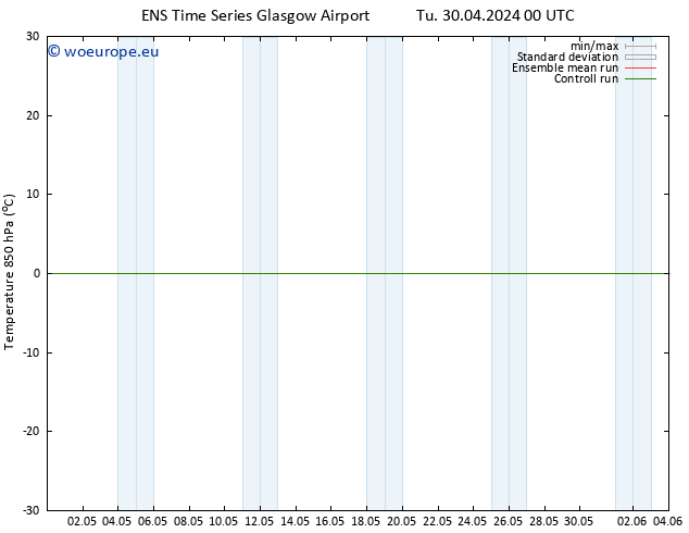 Temp. 850 hPa GEFS TS Th 02.05.2024 00 UTC