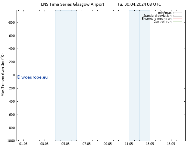 Temperature High (2m) GEFS TS Tu 30.04.2024 14 UTC