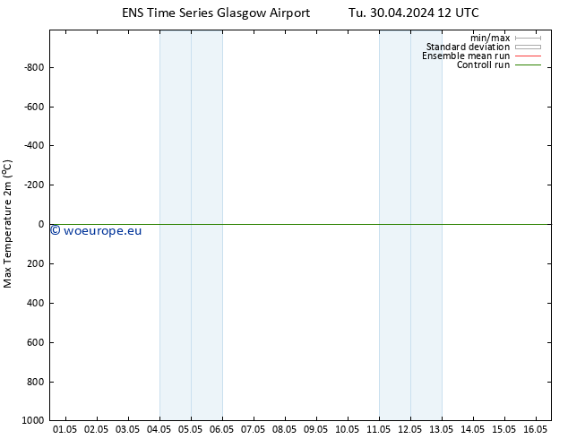 Temperature High (2m) GEFS TS Tu 30.04.2024 18 UTC