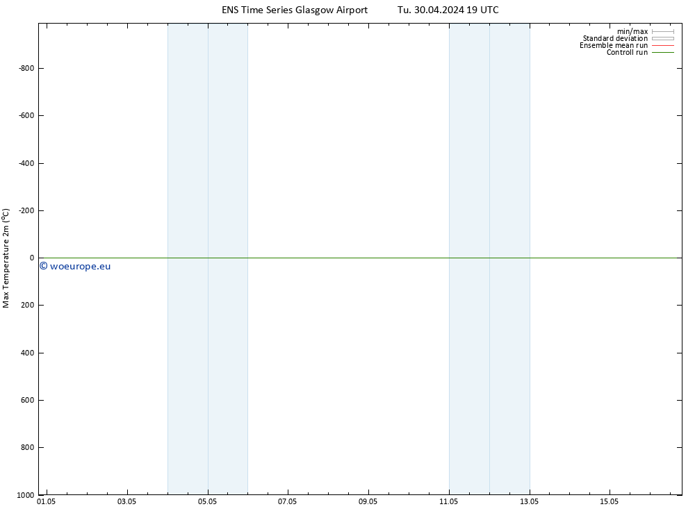 Temperature High (2m) GEFS TS We 01.05.2024 01 UTC