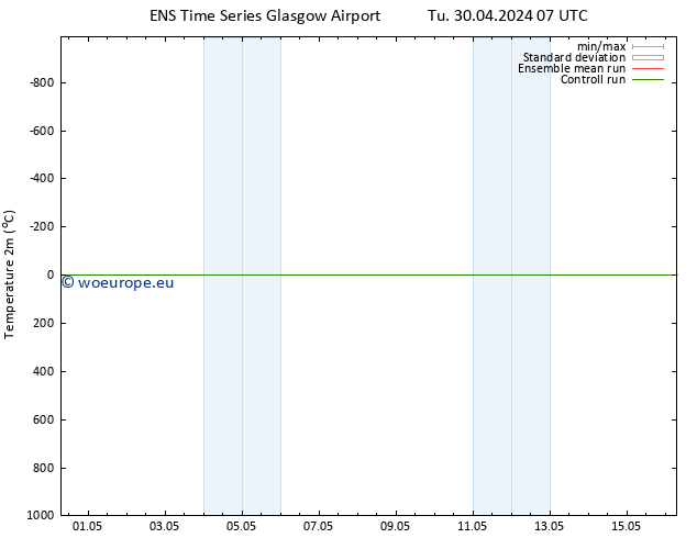 Temperature (2m) GEFS TS Tu 30.04.2024 07 UTC