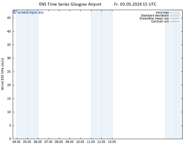 Wind 925 hPa GEFS TS Sa 04.05.2024 03 UTC
