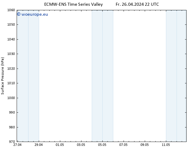 Surface pressure ALL TS Sa 27.04.2024 04 UTC