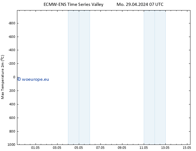 Temperature High (2m) ALL TS Tu 30.04.2024 07 UTC