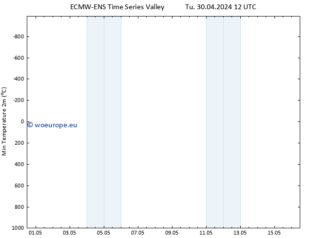 Temperature Low (2m) ALL TS Tu 30.04.2024 12 UTC