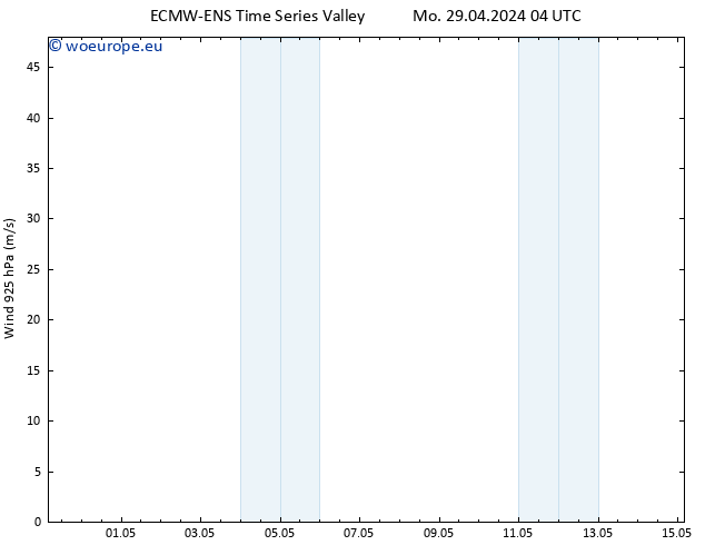 Wind 925 hPa ALL TS Tu 30.04.2024 04 UTC