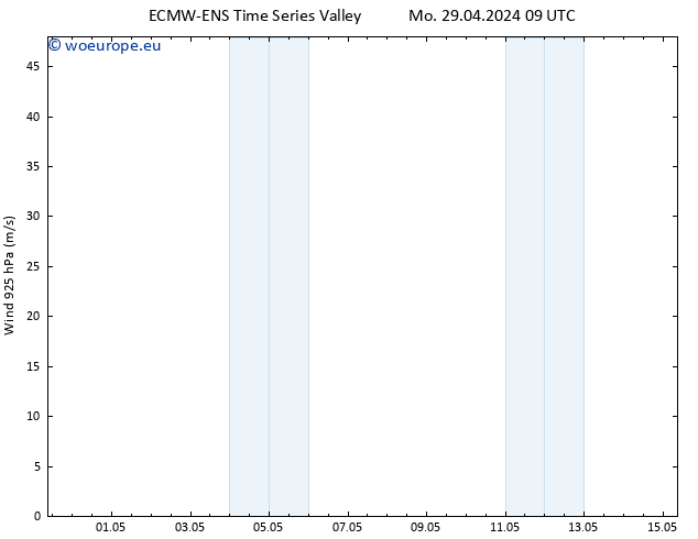 Wind 925 hPa ALL TS Mo 29.04.2024 09 UTC