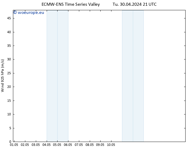 Wind 925 hPa ALL TS Fr 10.05.2024 21 UTC