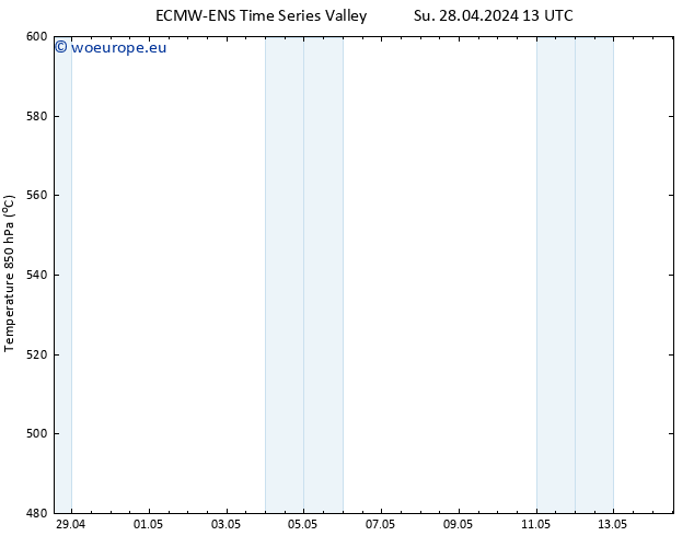 Height 500 hPa ALL TS Su 28.04.2024 13 UTC