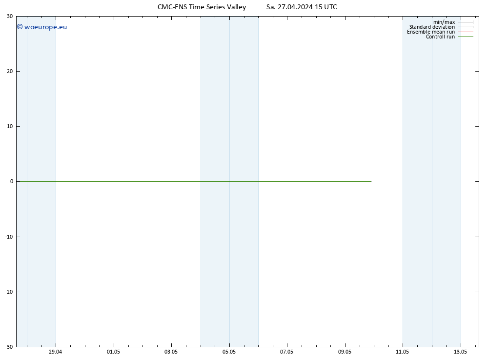 Height 500 hPa CMC TS Sa 27.04.2024 15 UTC