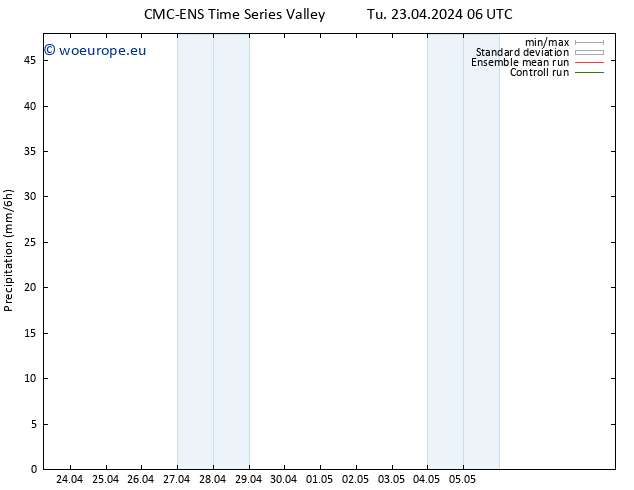 Precipitation CMC TS Tu 23.04.2024 12 UTC