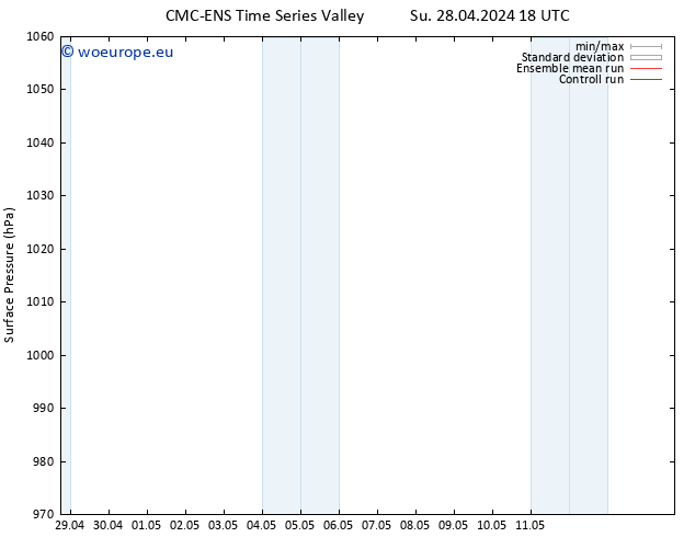 Surface pressure CMC TS Su 28.04.2024 18 UTC