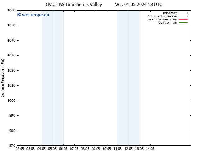 Surface pressure CMC TS Fr 10.05.2024 06 UTC