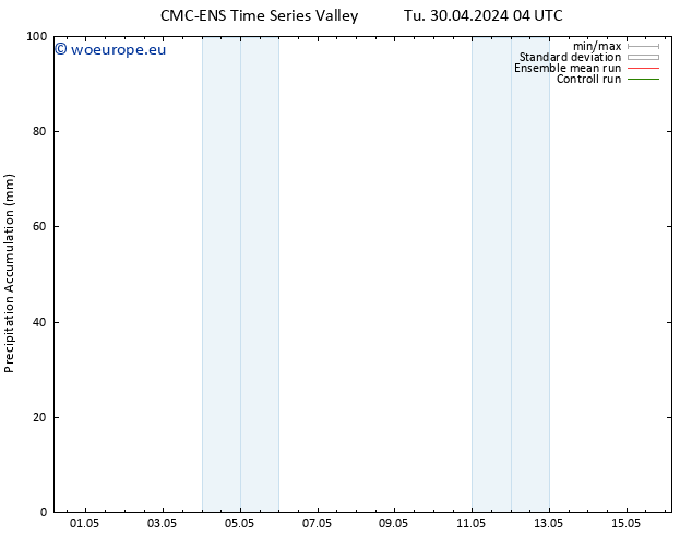 Precipitation accum. CMC TS Tu 30.04.2024 16 UTC