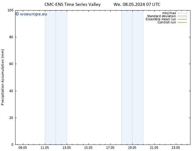 Precipitation accum. CMC TS We 08.05.2024 13 UTC