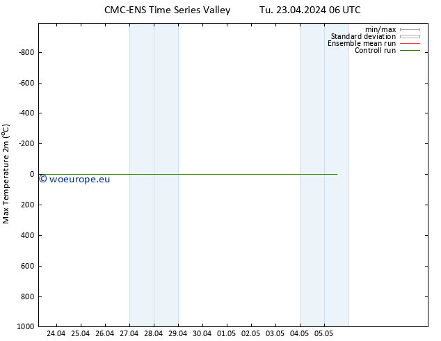 Temperature High (2m) CMC TS Tu 23.04.2024 18 UTC