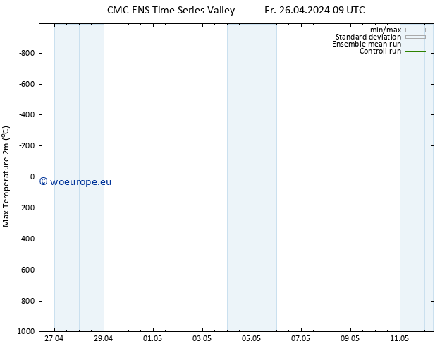 Temperature High (2m) CMC TS Fr 26.04.2024 09 UTC