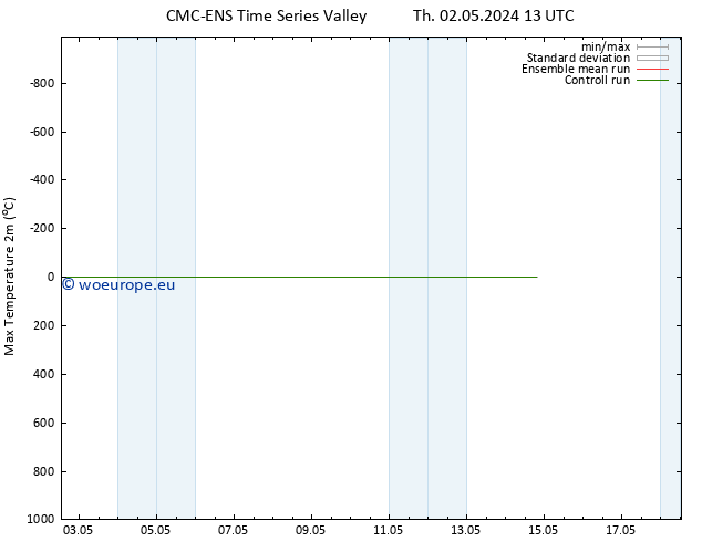 Temperature High (2m) CMC TS Th 02.05.2024 19 UTC