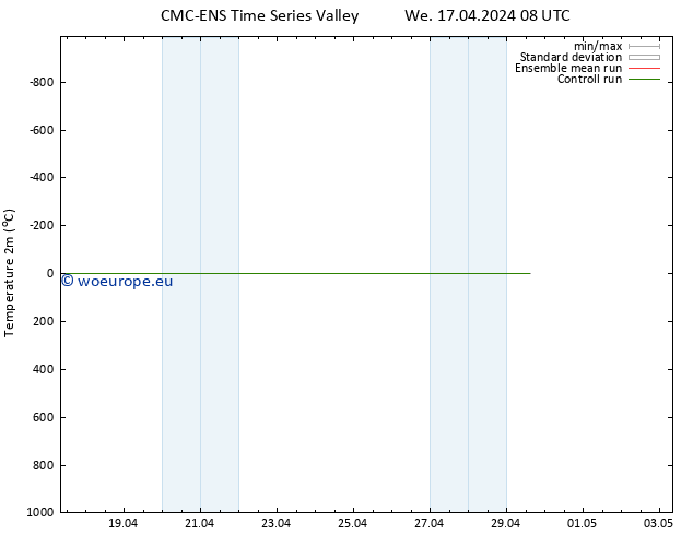 Temperature (2m) CMC TS We 17.04.2024 20 UTC
