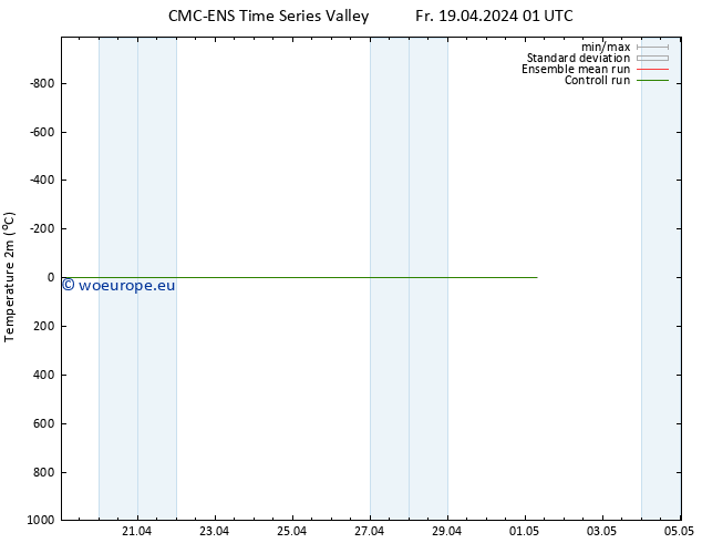 Temperature (2m) CMC TS Fr 19.04.2024 01 UTC