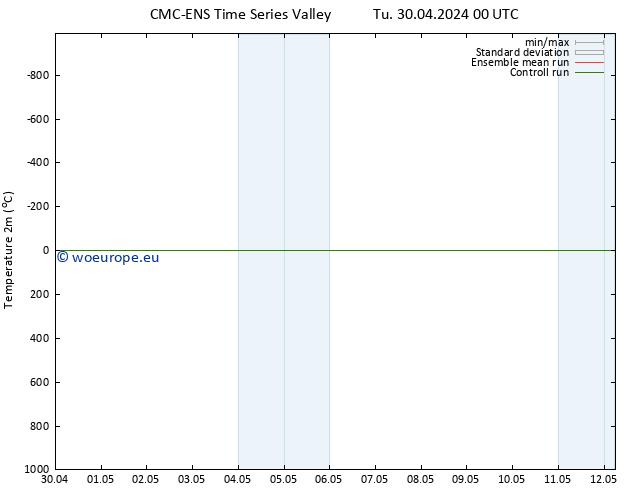 Temperature (2m) CMC TS Tu 30.04.2024 12 UTC