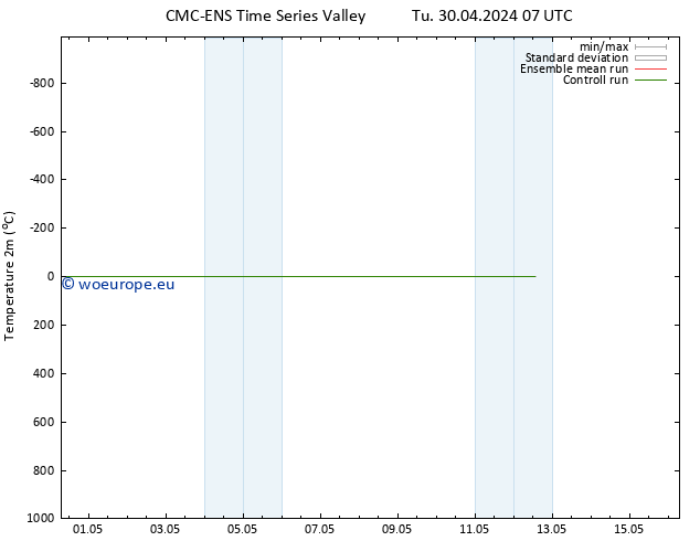 Temperature (2m) CMC TS Fr 03.05.2024 19 UTC