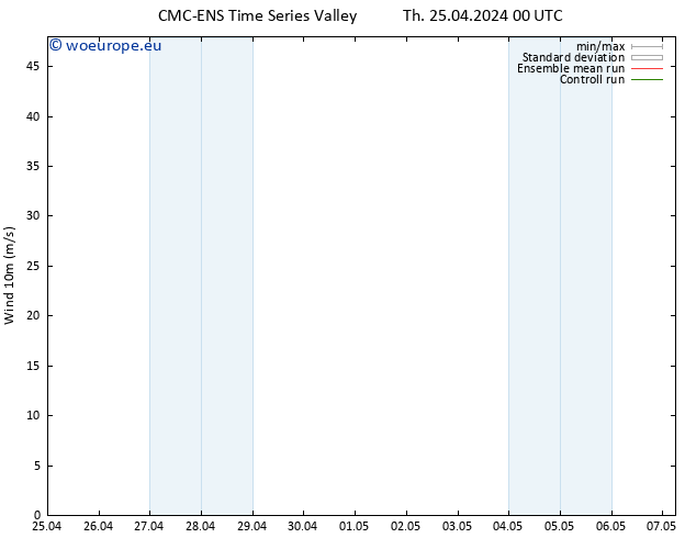 Surface wind CMC TS Th 25.04.2024 12 UTC