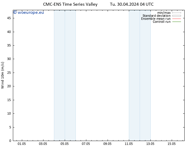 Surface wind CMC TS Tu 30.04.2024 16 UTC