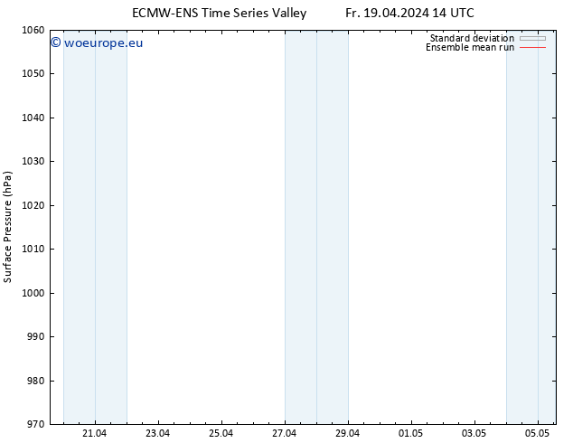 Surface pressure ECMWFTS Sa 20.04.2024 14 UTC