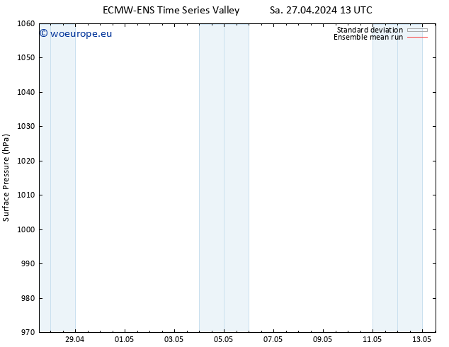 Surface pressure ECMWFTS Su 28.04.2024 13 UTC