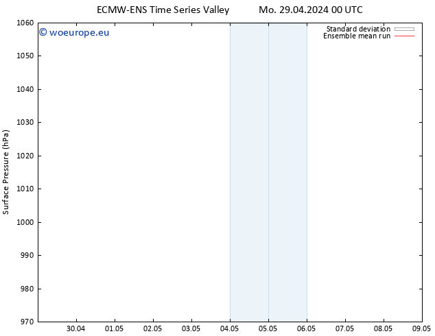 Surface pressure ECMWFTS Tu 30.04.2024 00 UTC