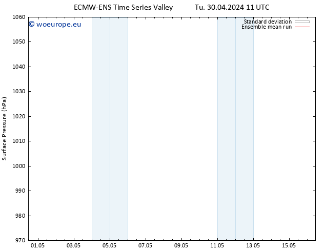 Surface pressure ECMWFTS We 01.05.2024 11 UTC