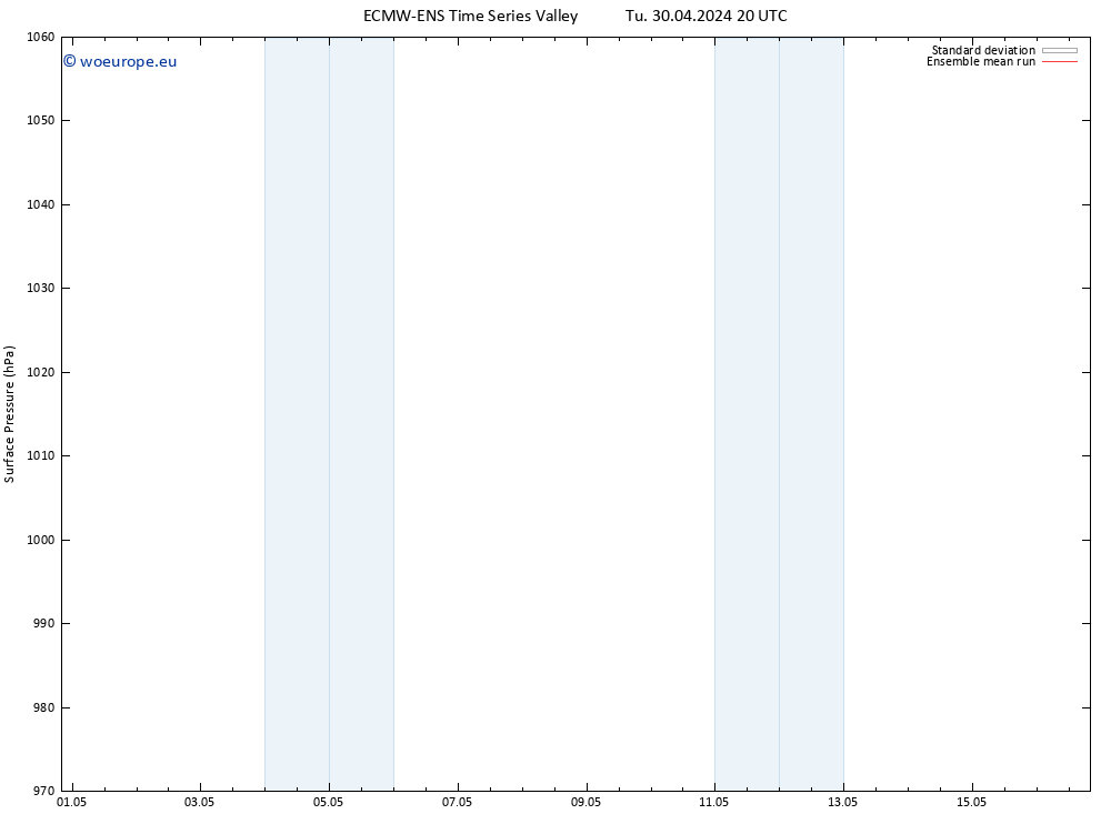 Surface pressure ECMWFTS We 01.05.2024 20 UTC