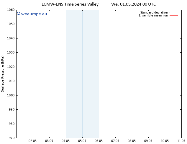 Surface pressure ECMWFTS Fr 03.05.2024 00 UTC