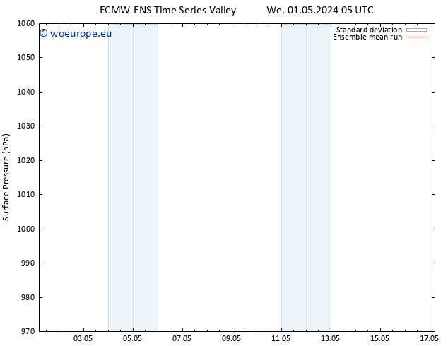 Surface pressure ECMWFTS Fr 03.05.2024 05 UTC