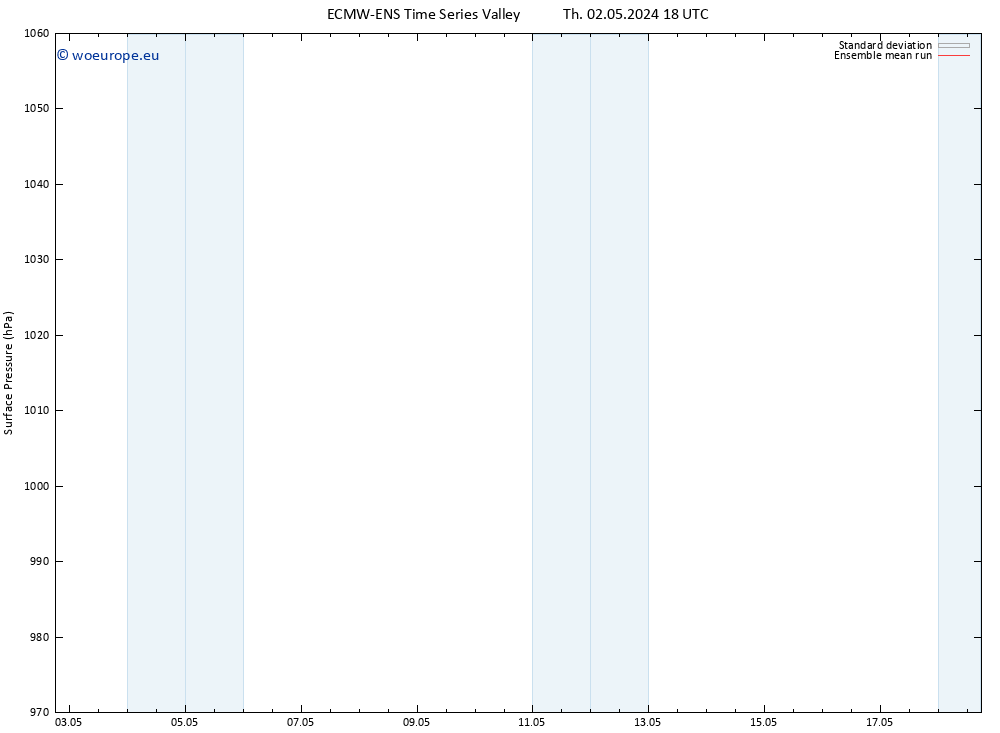 Surface pressure ECMWFTS Fr 03.05.2024 18 UTC