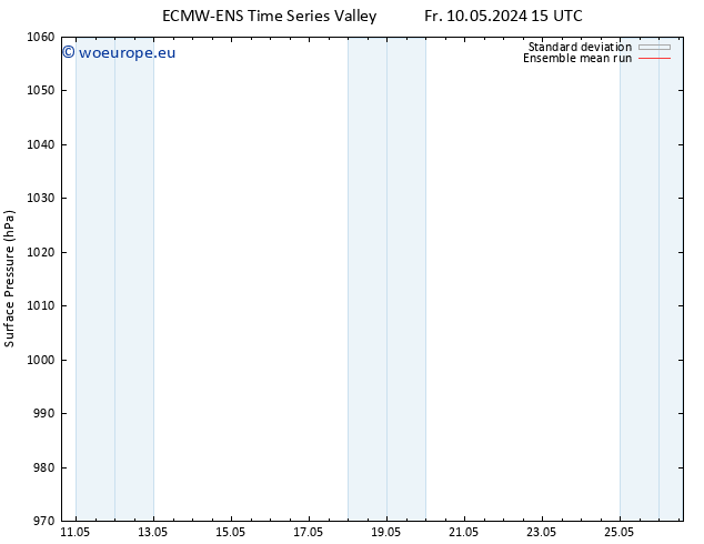 Surface pressure ECMWFTS Mo 20.05.2024 15 UTC