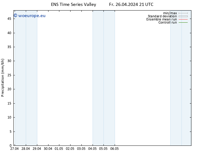 Precipitation GEFS TS Sa 27.04.2024 03 UTC