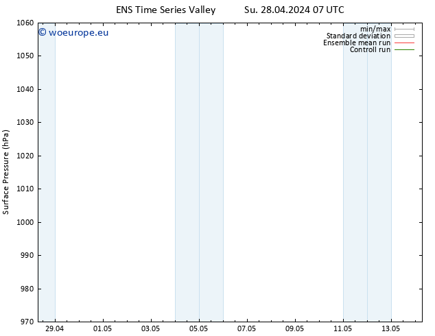 Surface pressure GEFS TS Su 28.04.2024 13 UTC