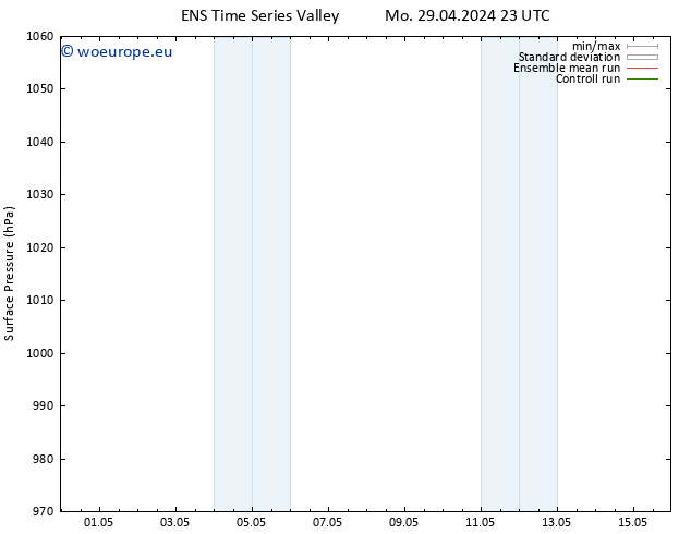 Surface pressure GEFS TS Mo 29.04.2024 23 UTC