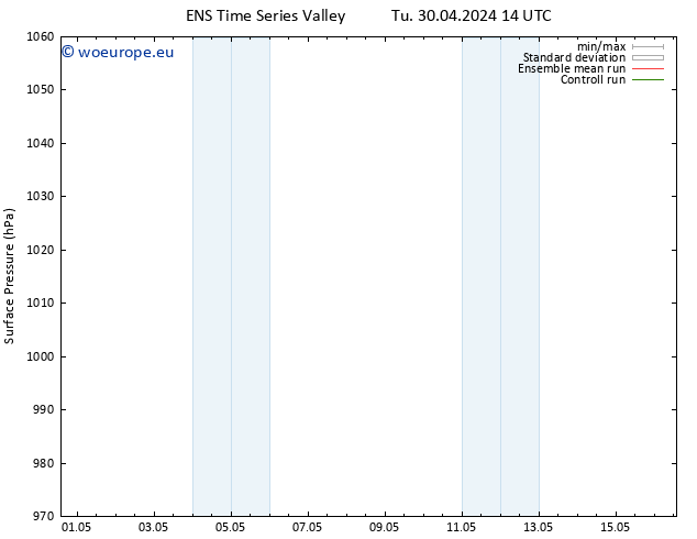 Surface pressure GEFS TS We 08.05.2024 14 UTC