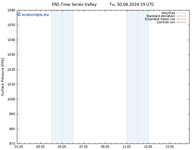 Surface pressure GEFS TS Th 02.05.2024 01 UTC